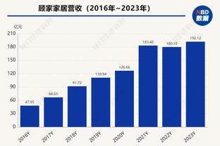 不会吃利拉德的亏？詹姆斯赛前经过冠军奖杯 看都不看一眼